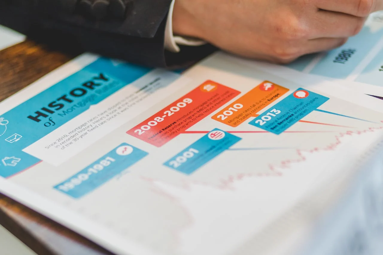 A close-up of a hand above a timeline infographic titled "History of Management," highlighting key events between 1980 and 2013.
